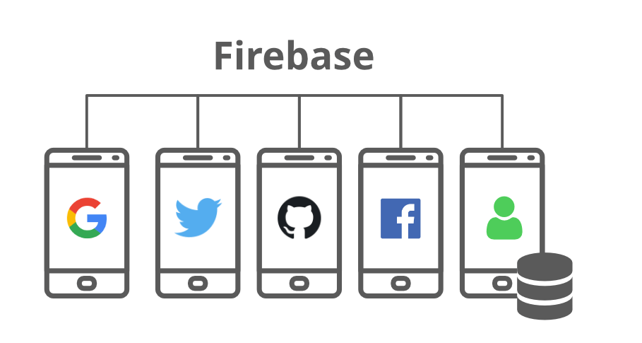 Firebase – Introduction - Software Development PDF Download