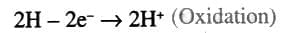 Atomic Structure and Chemical Bonding Chapter Notes | Chemistry for SSS 1