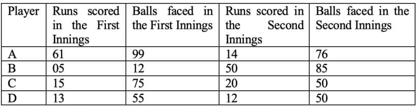 Previous Year Topic Wise Questions With Solutions: Percentages | CSAT Preparation - UPSC