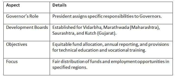 Cheat Sheet: Special Provisions for States under Articles 371 to 371-J | Indian Polity for UPSC CSE