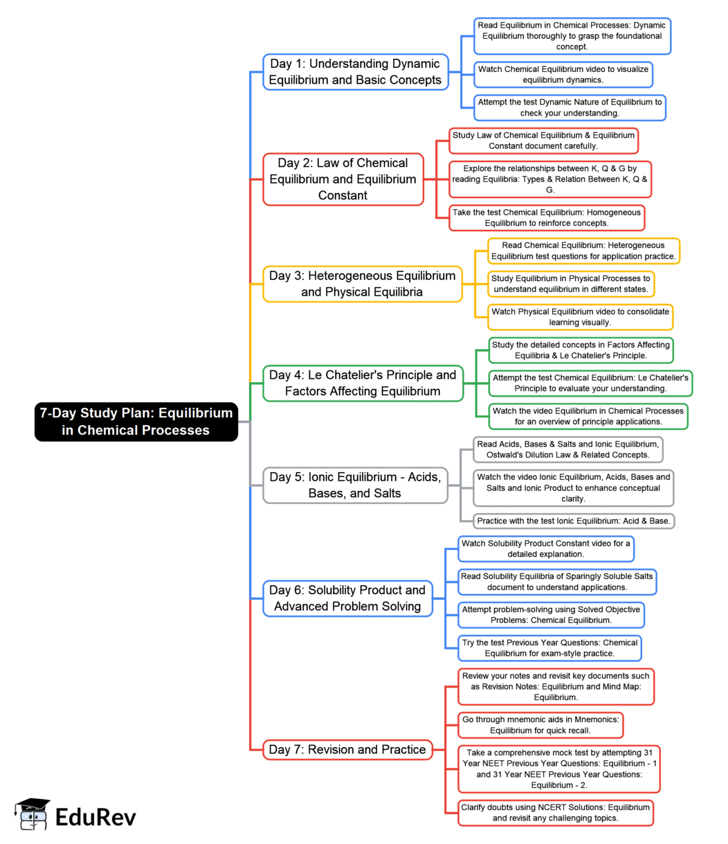 Important Links