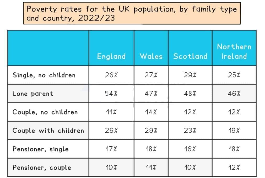 Interpretation of Data | Sociology for GCSE/IGCSE - Year 11