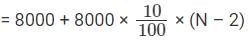 TITA Based Questions: Profit and Loss | Quantitative Aptitude (Quant) - CAT