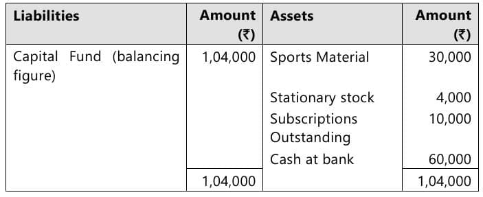 Past Year Questions: Financial Statements of Not-for-Profit Organizations