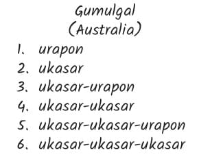 A Story of Numbers Chapter Notes | Mathematics Class 8- New NCERT (Ganita Prakash)