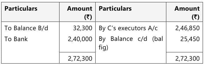 Past Year Questions: Preparation of Final Accounts of Sole Proprietors | Accounting for CA Foundation