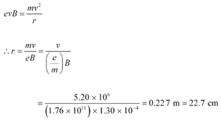 Dual Nature of Radiation & Matter - 2 NCERT Solutions | General Science for Competitive Exams - RRB Group D / RPF Constable