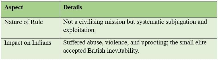 Cheatsheet: The Colonial Era in India | Social Science  Class 8 - New NCERT