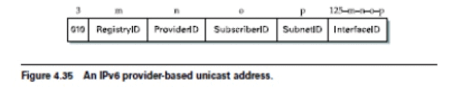 IP Version 6 (IPV6) | Computer Networks - Computer Science Engineering (CSE)