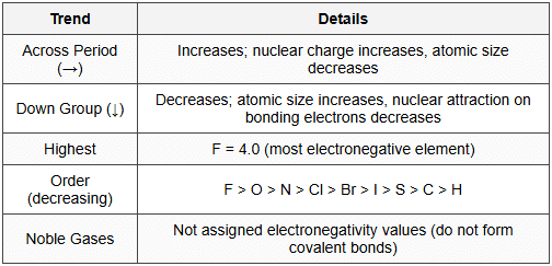 11.2 Periodic Trends