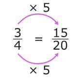 Factors and Multiples Chapter Notes | Mathematics for Grade 6