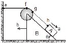 NLM - Constrained Motion; Chapter Notes; Class 11; Physics (IIT-JEE and AIPMT)