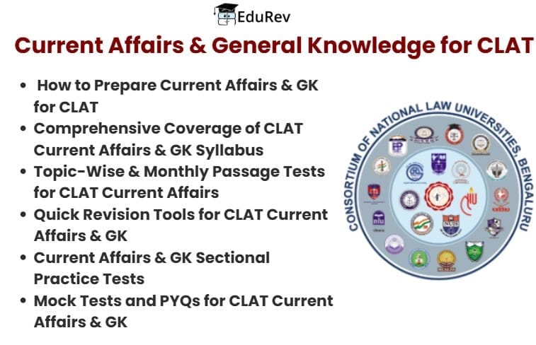 What do you get in the EduRev Infinity Package for Current Affairs & GK for CLAT?