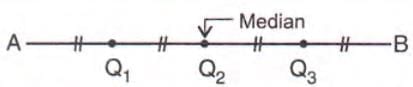 Measures of Central Tendency Chapter Notes | Mathematics Class 10 ICSE