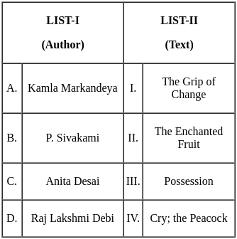 UGC NET Paper 2: English 7th Jan 2025 Shift 2 | UGC NET Past Year Papers
