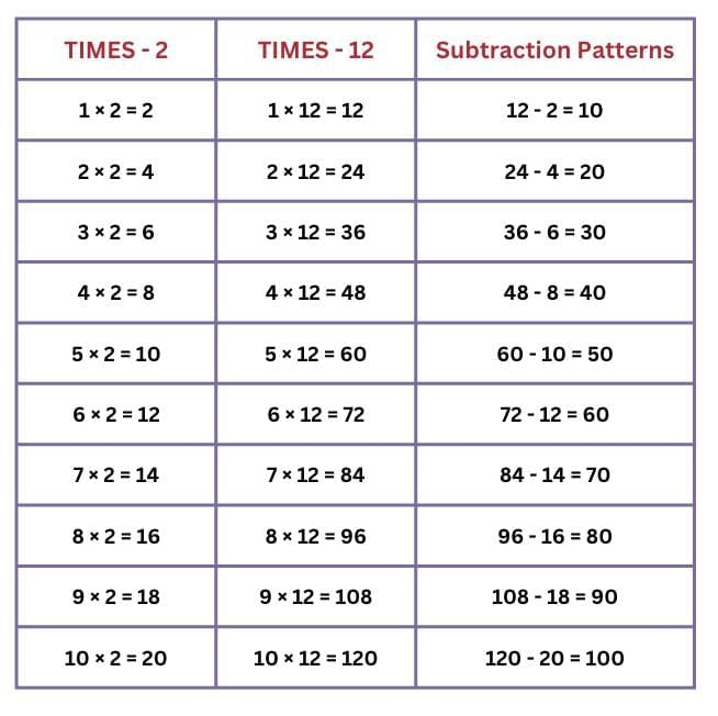 NCERT Solutions for Class 4 Maths Chapter 13 - The Transport Museum