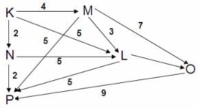 Daily Practice Questions Questions for CAT with Answers PDF