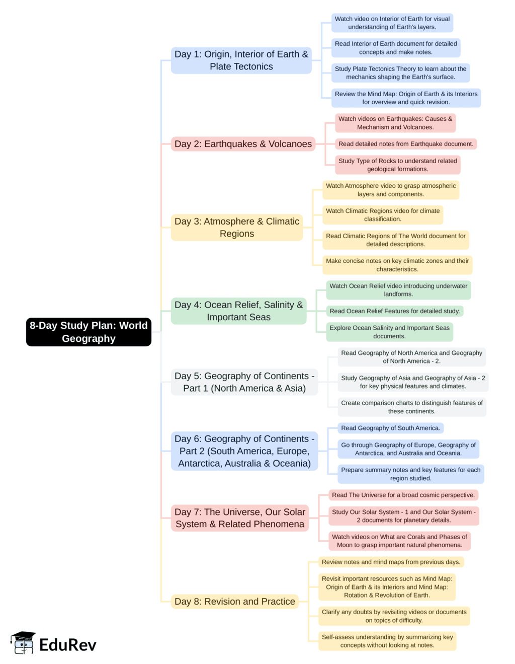 8-Days Study Plan: World Geography | Current Affairs & General Knowledge - CLAT