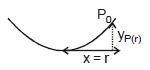Mechanical Properties of Fluids: Part 1 | Science & Technology for UPSC CSE