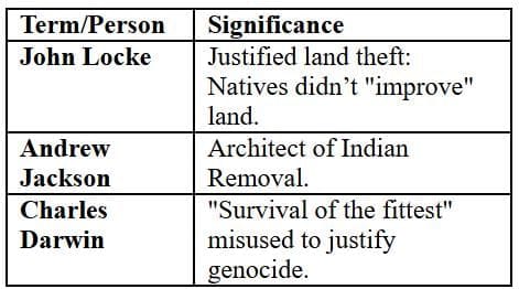 Key Terms & Thinkers