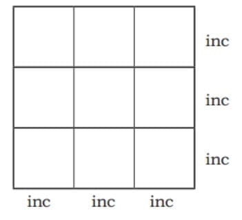 Let us Think and Solve