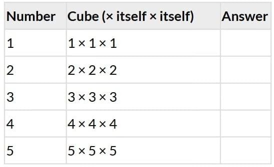 Worksheet Solution: Square and Cube Root | Vedic Math for Junior Classes - English - Class 1