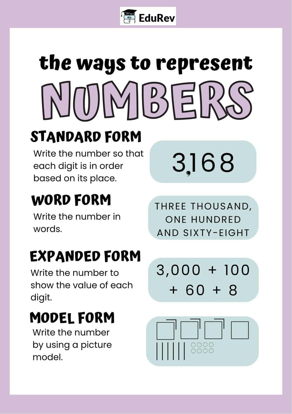 Let`s Learn: Representation of a Number | Mathematics (Maths Mela) Class 5 - New NCERT