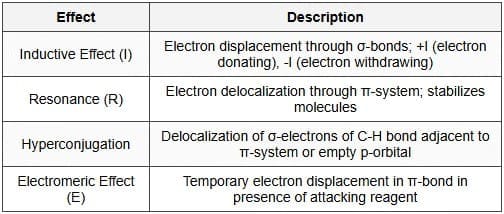 8.4 Electronic Effects