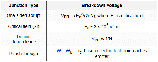 8.4 Breakdown Voltage Relations