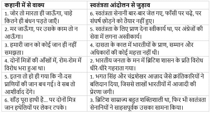 कहानी का समय और समाज