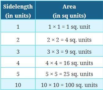 A Square And A Cube Chapter Notes | Mathematics Class 8- New NCERT (Ganita Prakash)