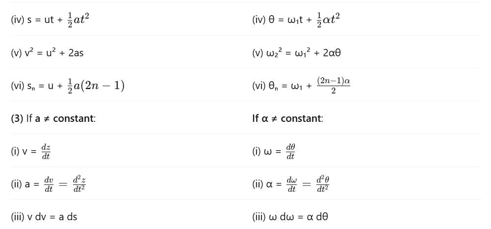 Linear Momentum and Angular Momentum | Physics Class 11 - NEET