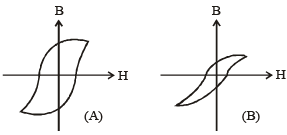 Hysteresis loops for two magnetic materials A and B are given below ...