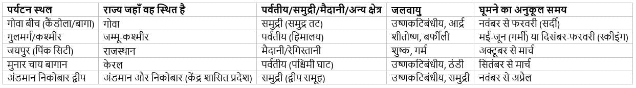 मेरे देश की धरती