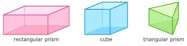 Volume and Surface Area Chapter Notes | Mathematics for Grade 6