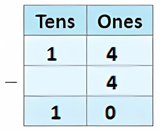 Addition and Subtraction Up to 20 - 1 Class 1 Worksheet Maths