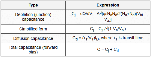 2.3 Junction Capacitance