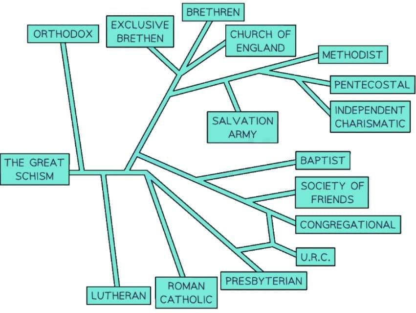 Introduction to Catholic Christianity | Religion, Philosophy & Ethics for GCSE/IGCSE - Year 11