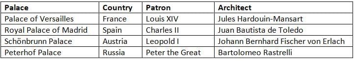 Mannerism and Baroque Art Chapter Notes | AP European History - Grade 9