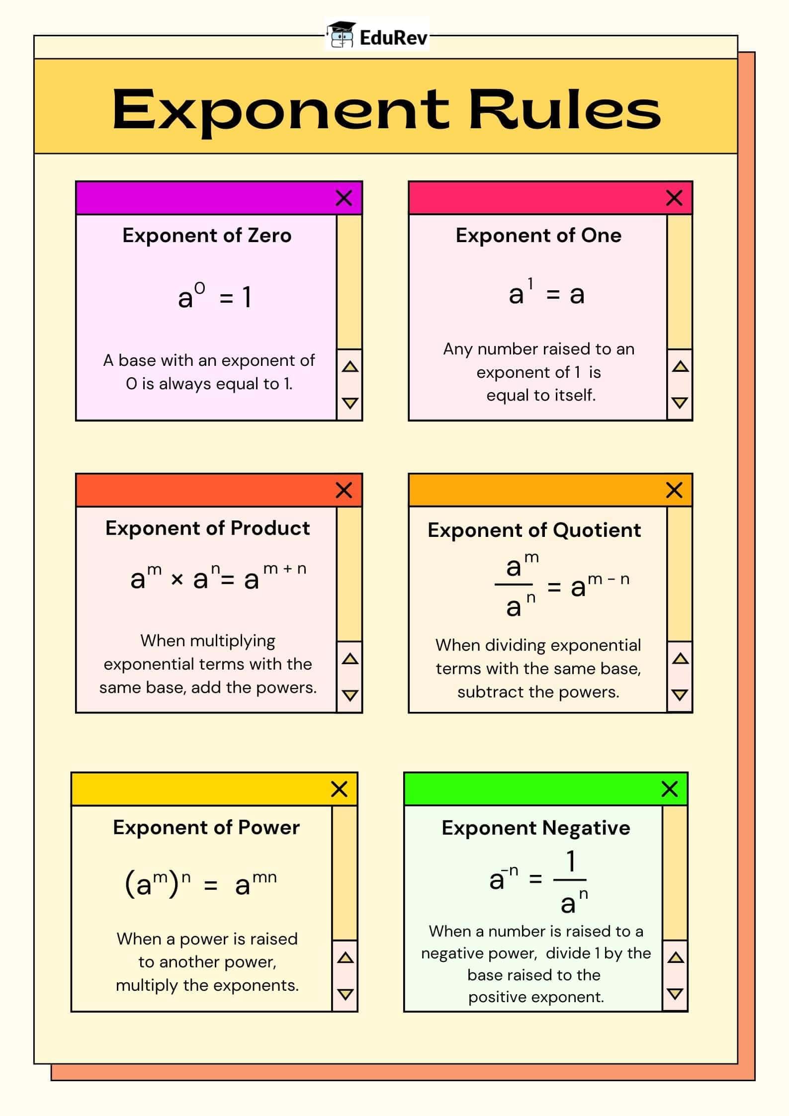Learning Poster: Exponent Rules | Mathematics Class 8- New NCERT (Ganita Prakash)