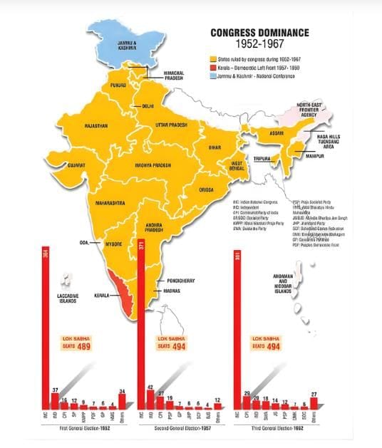 NCERT Solutions - Era of One Party Dominance