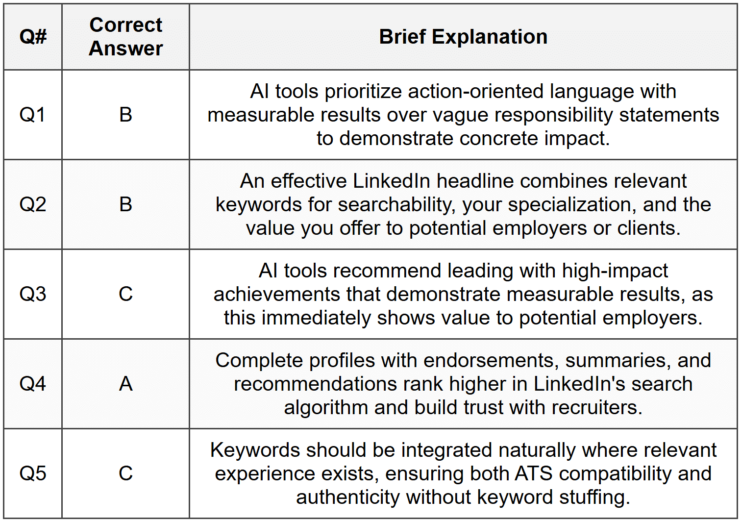 Section 1 - MCQ Answers