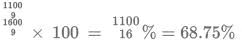 Percentages CAT Previous Year Questions with Answer PDF