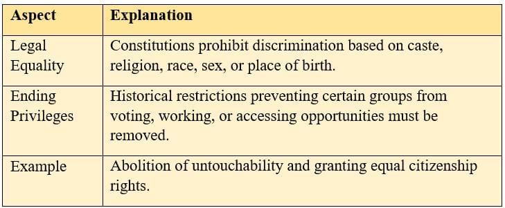 Cheat Sheet: Equality | Political Science Class 11 - Humanities/Arts