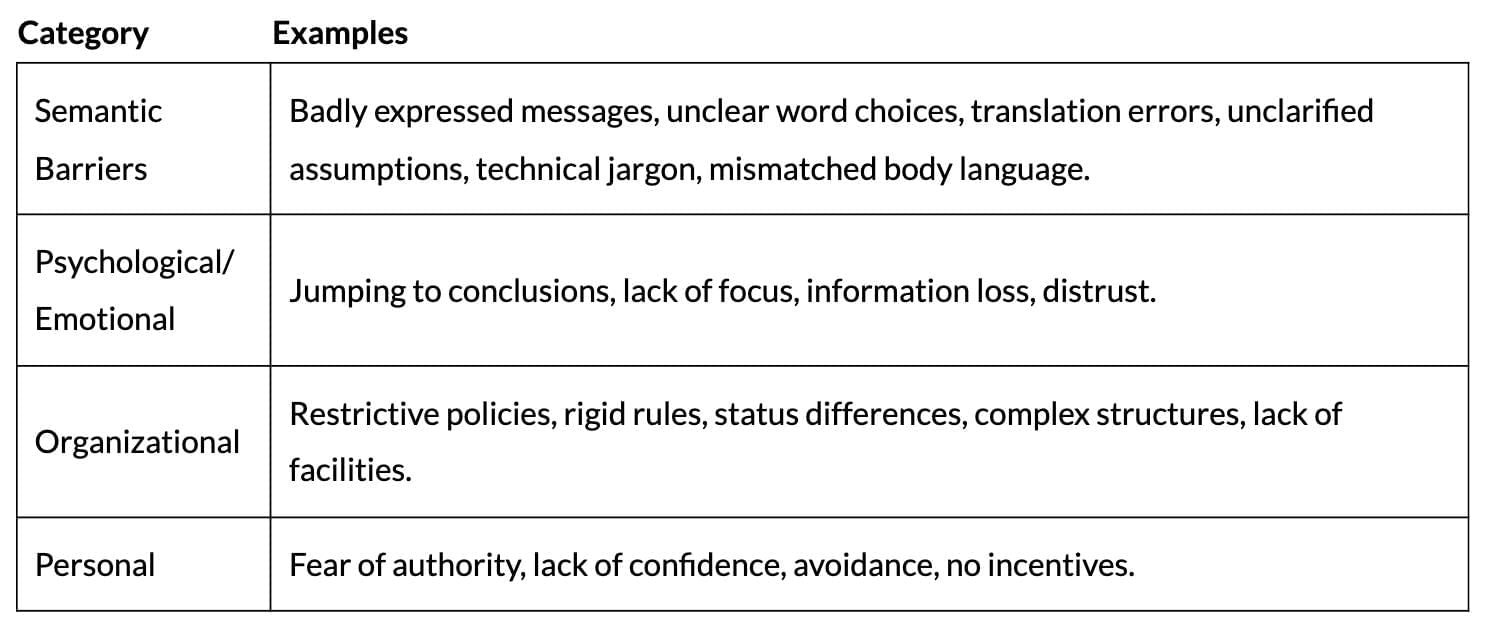 Cheat Sheet: Directing | Business Studies (BST) Class 12 - Commerce