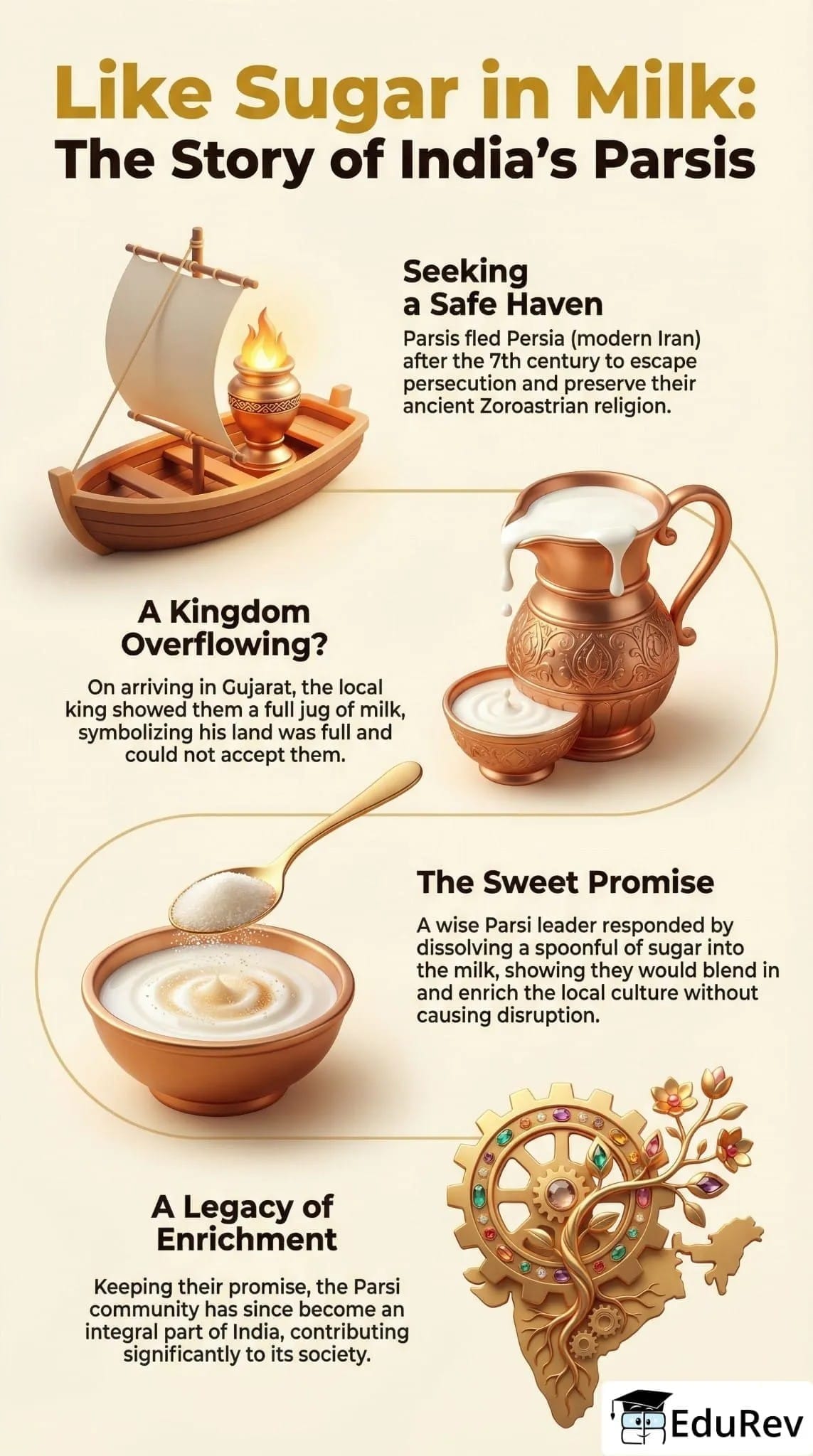 Infographics: India, a Home to Many