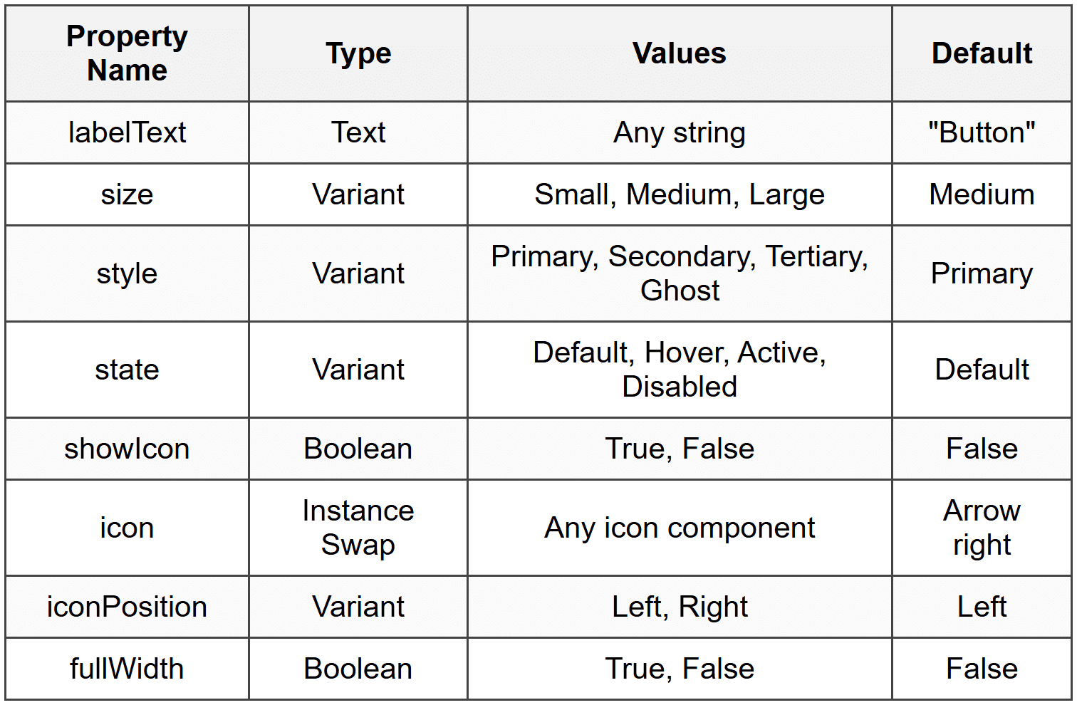 Component Properties - Figma Mastery - Web Design PDF Download