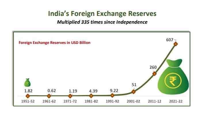 Economic Development: December 2024 UPSC Current Affairs | Indian Economy for UPSC CSE