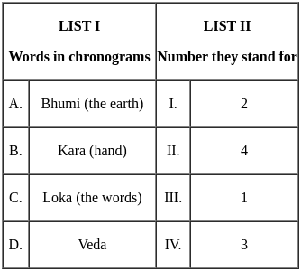 UGC NET Paper 2: History 29th August 2024 Shift 2 | UGC NET Past Year Papers