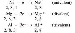 Language of Chemistry Chapter Notes | Chemistry Class 9 ICSE